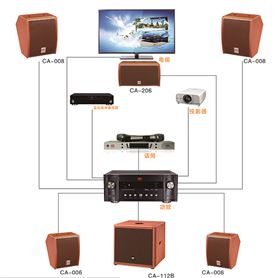 爵士龍高端智能影K系統(tǒng)