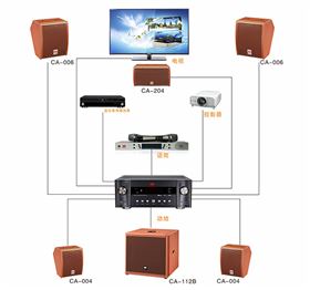 爵士龍家庭影院音響