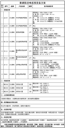影劇院音響系統設備方案