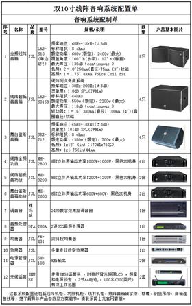 爵士龍雙10寸體育場館音響系統(tǒng)配置單 LAB-610