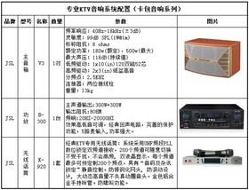 15-25平K房 專業KTV音響系統配置(卡包音箱系列V3)