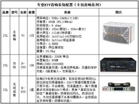 15-25平K房 專業KTV音響系統配置(卡包音箱系列V1)