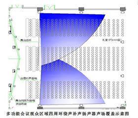 多功能禮堂音響系統方案設計分析--線陣音響系統方案