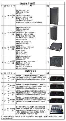 舞臺音響設備配置清單