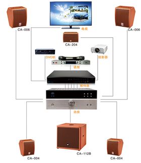 專業音響設備與電視機的連接方式【實用教程】