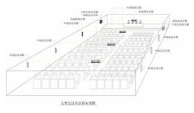 一套常規的會議室音響系統都包括哪些設備【爵士龍音響】