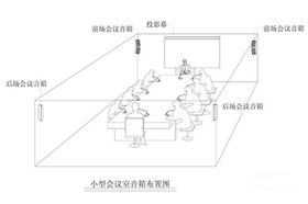 一套常規的會議室音響系統都包括哪些設備【爵士龍音響】