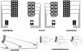 淺談線陣音響于舞臺(tái)氣氛的作用