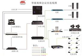 會議音響設備的常見故障和解決方法?