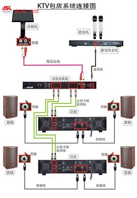 怎樣成功地組建KTV音響系統【爵士龍音響】一