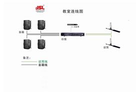 怎樣提高多媒體會議系統的聲音效果