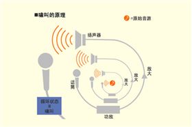 音響功放的作用