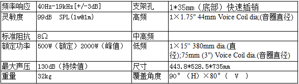 爵士龍體育館音響N-15CS參數