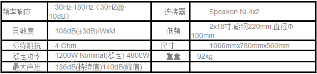 超重低音炮 爵士龍S-218音箱參數