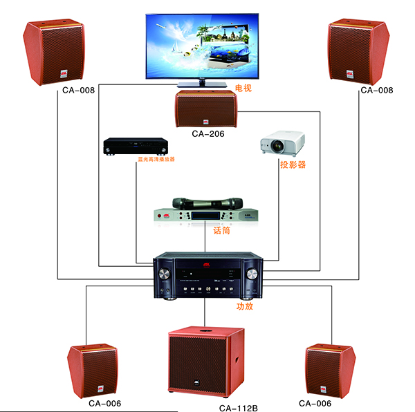 爵士龍智能影K系統
