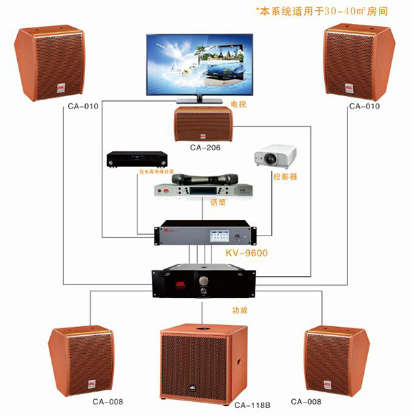 JSL 高端影院影K系統