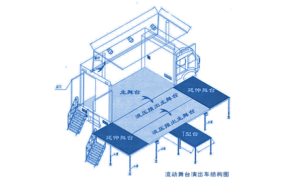 全自動(dòng)流動(dòng)舞臺(tái)演出車(chē)
