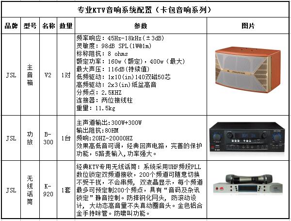 15-25平K房 專業KTV音響系統配置(卡包音箱系列V2)