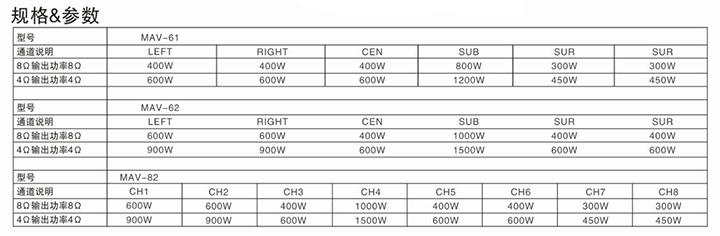 爵士龍專業功放 MAV系列功放 MAV-61