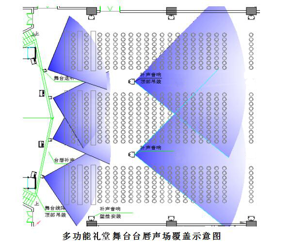 多功能禮堂音響系統方案設計分析--線陣音響系統方案