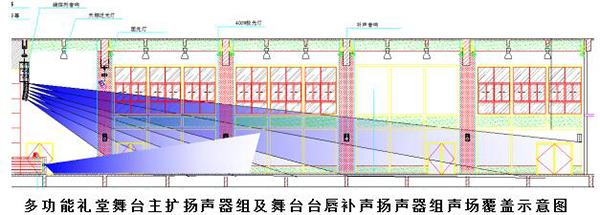 多功能禮堂音響系統方案設計分析--線陣音響系統方案