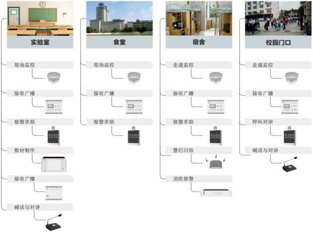 校園公共廣播系統設計【爵士龍音響】