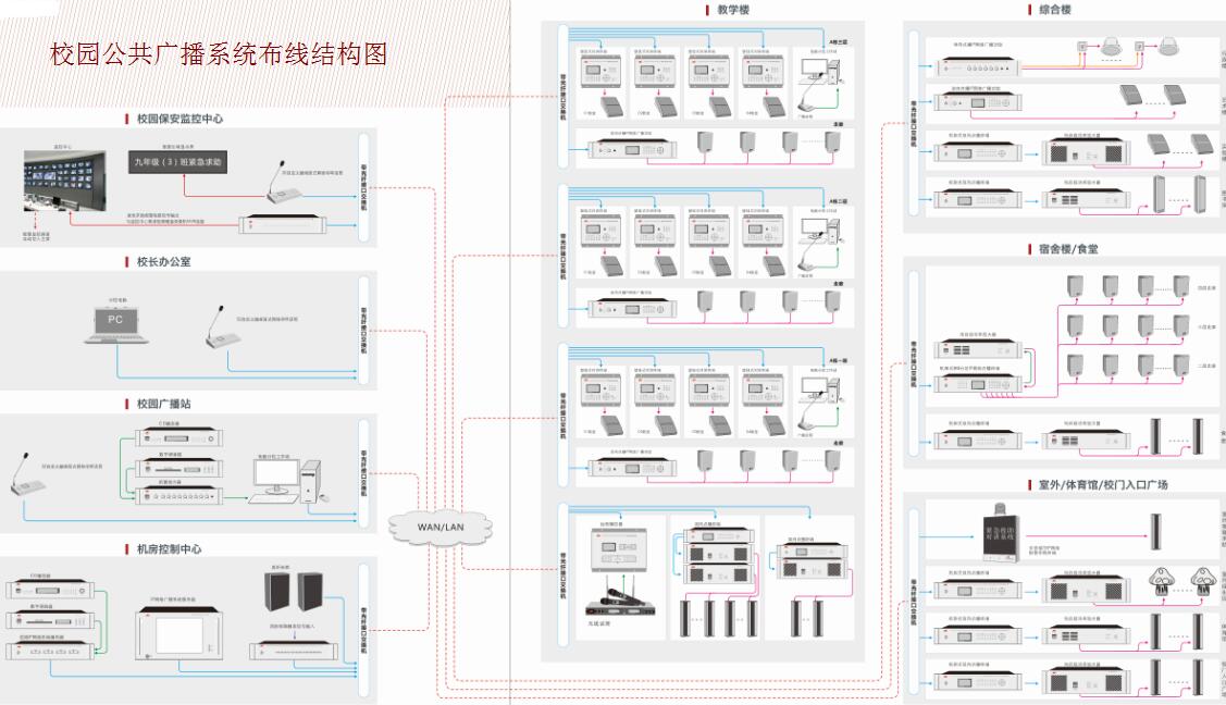 校園公共廣播系統設計【爵士龍音響】