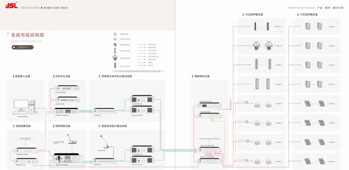 專業音頻系統中噪聲的產生原因和解決方法一【爵士龍音響】