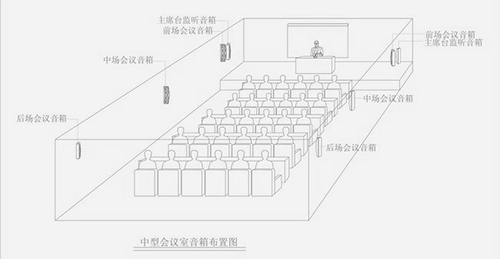 爵士龍會議室音響系統 以實用為主