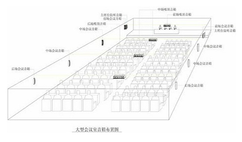 一套常規(guī)的會(huì)議室音響系統(tǒng)都包括哪些設(shè)備【爵士龍音響】
