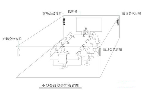 一套常規(guī)的會(huì)議室音響系統(tǒng)都包括哪些設(shè)備【爵士龍音響】