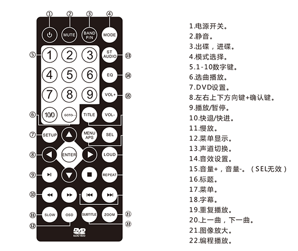 DVD多媒體有源音箱 專業音響揚聲器系統