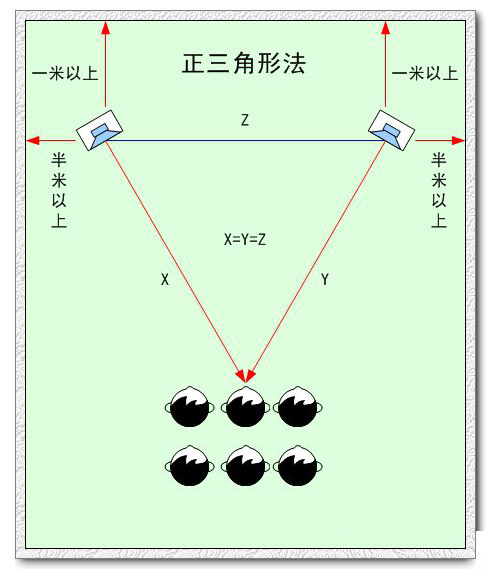 室內舞臺音響設備有哪些擺法?【爵士龍音響】