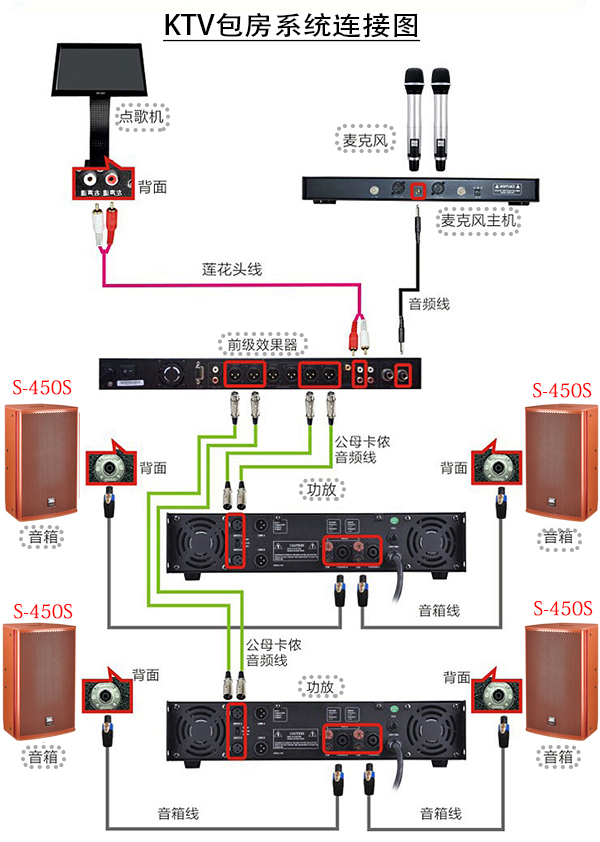 60平KTV音響設備 高檔KTV音響套裝【爵士龍】