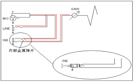 什么是音箱視頻線?又有多少種插頭?圖文說明