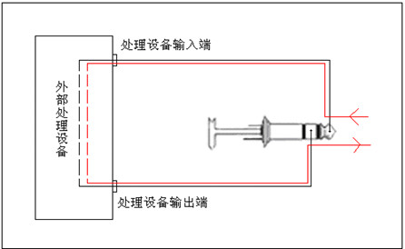 什么是音箱視頻線?又有多少種插頭?圖文說明