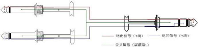 什么是音箱視頻線?又有多少種插頭?圖文說明