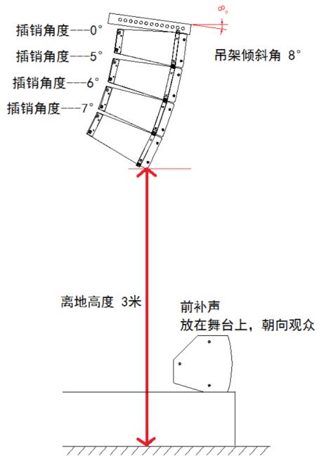 JSL爵士龍音響線陣的安裝步驟