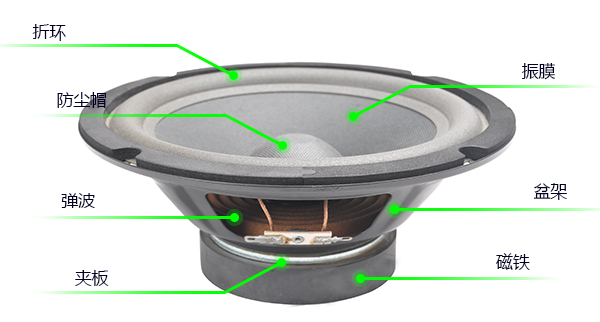 頻率響應和頻率范圍是什么？