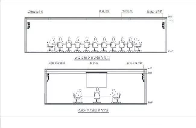 廣州中國工商銀行會議音響系統方案設計圖