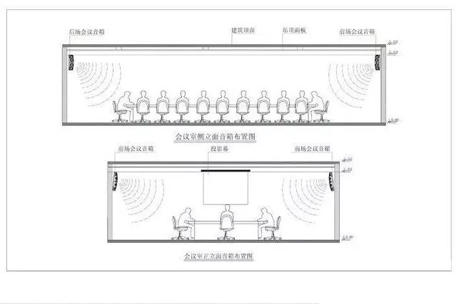 廣州中國工商銀行會議音響系統方案設計圖