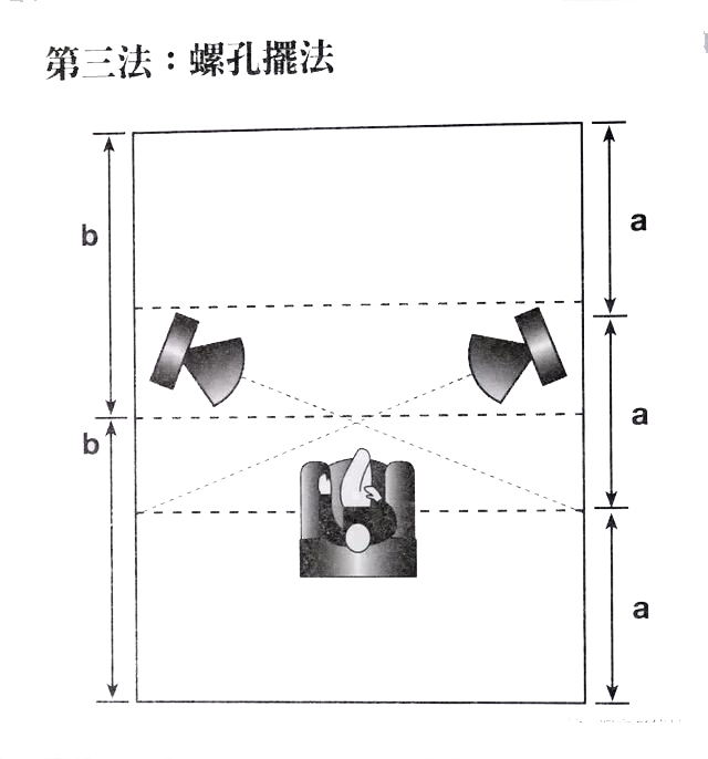 8大陣型改善音響后期聲音效果