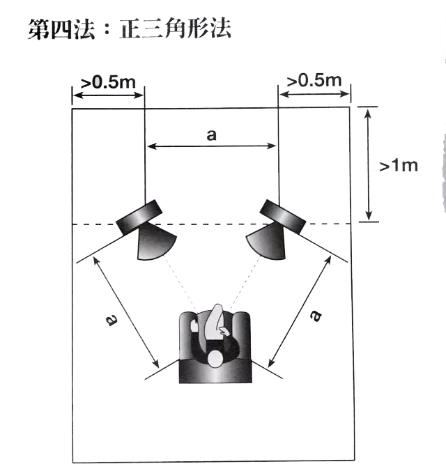 8大陣型改善音響后期聲音效果