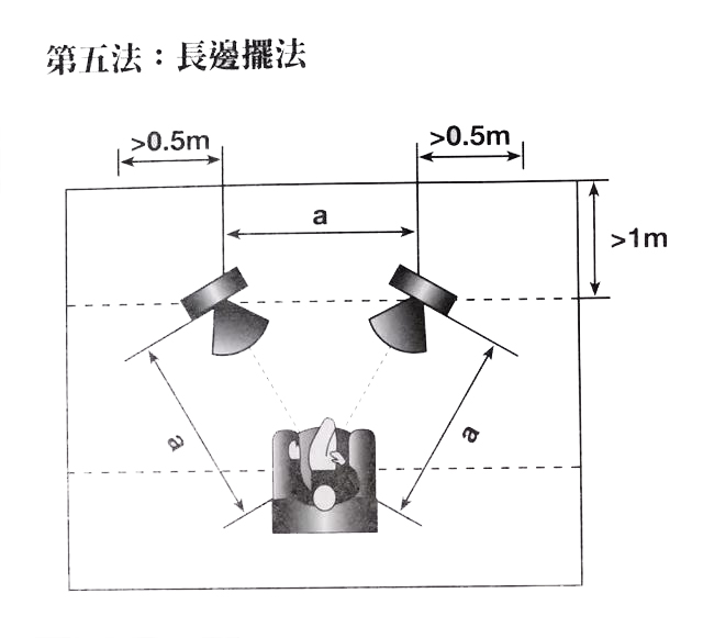 8大陣型改善音響后期聲音效果