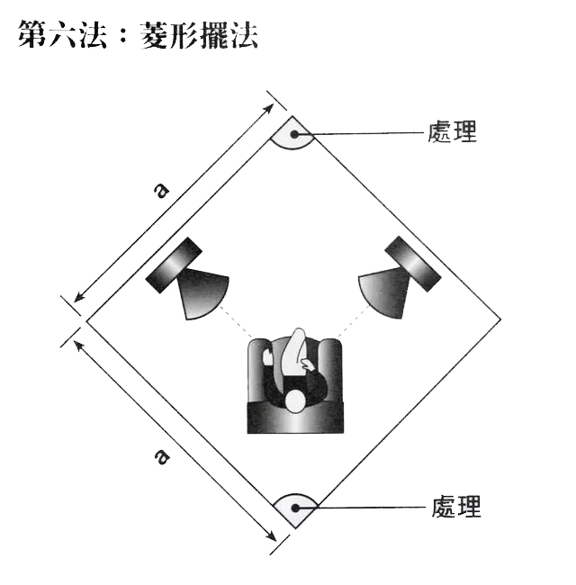 8大陣型改善音響后期聲音效果