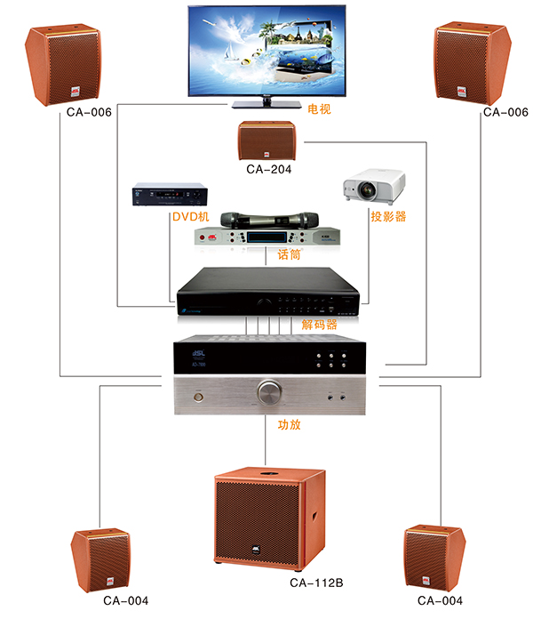 4個小技巧解決室內音響回聲