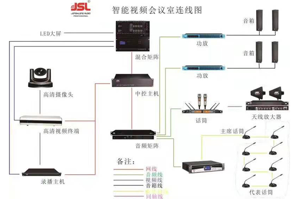 會議音響設備的常見故障和解決方法?