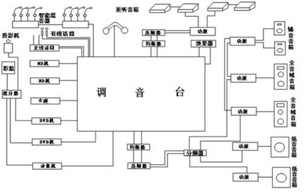 如何維護保養專業音響系統【爵士龍廠家】(二)