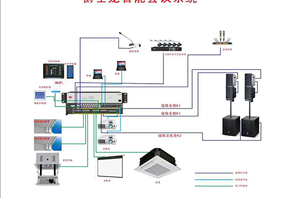 智能會議系統與數字會議系統的區別
