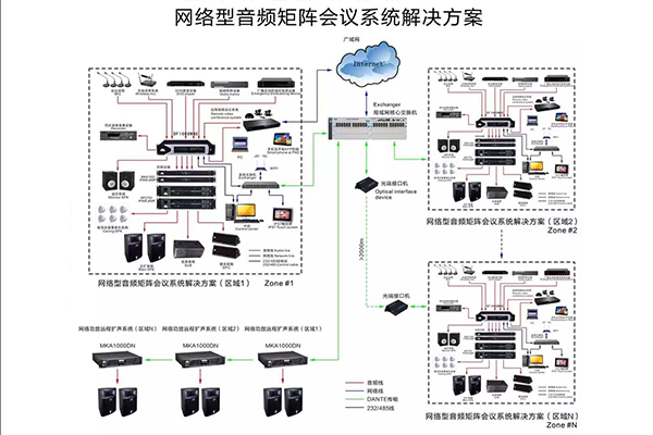 功放的三種常見(jiàn)故障及維修方法